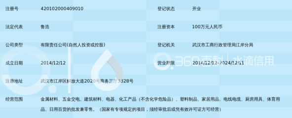 武漢金博浩物資 五金產(chǎn)品零售的優(yōu)選品牌